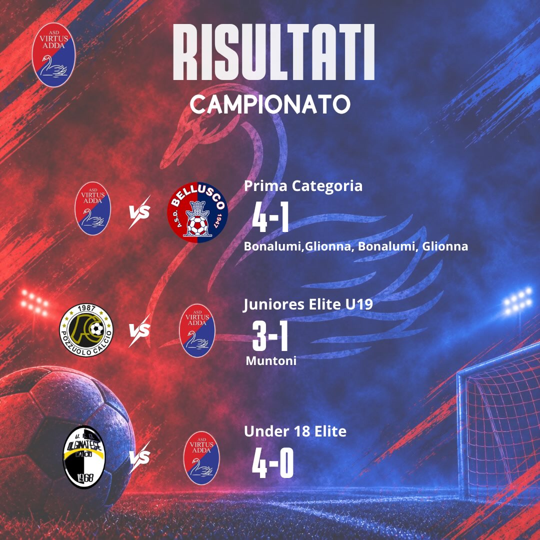 Risultati del weekend della Virtus Adda: prima squadra 4-1 al Bellusco 1947